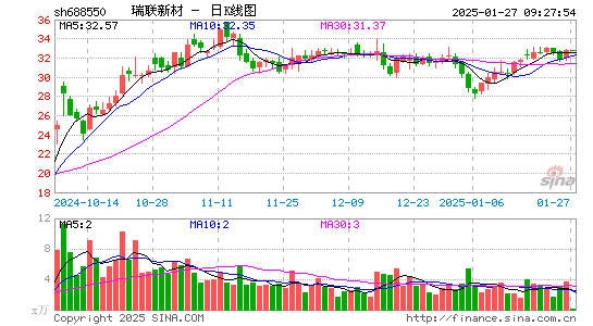 瑞联新材