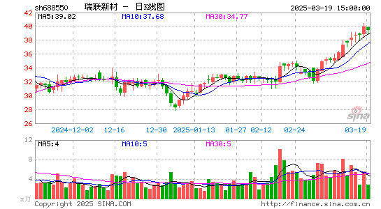 瑞联新材