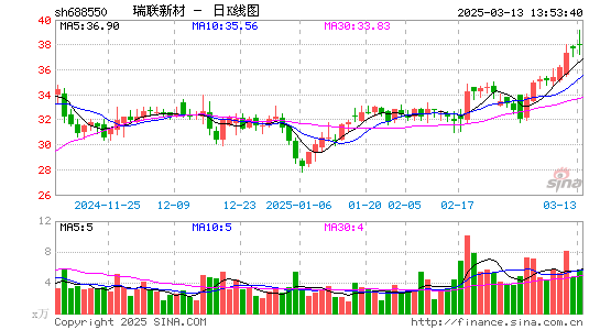 瑞联新材