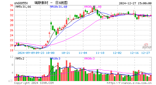 瑞联新材