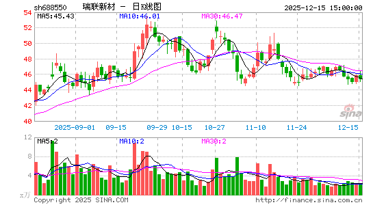 �����²�