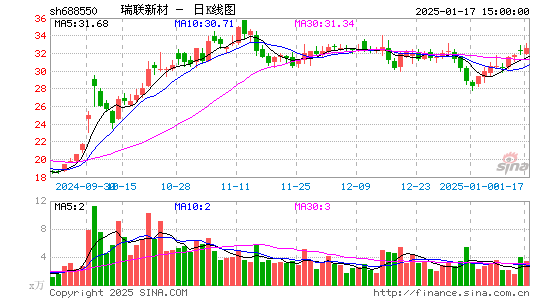 瑞联新材