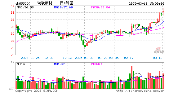 瑞联新材