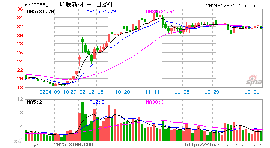 瑞联新材