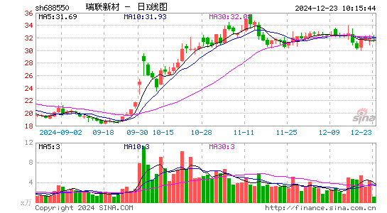 瑞联新材