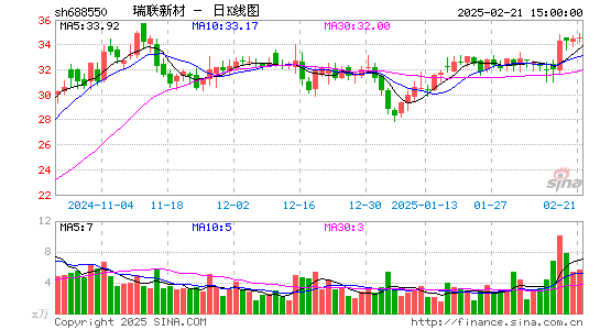 瑞联新材