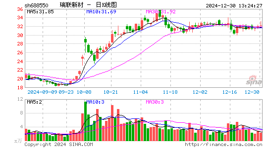 瑞联新材