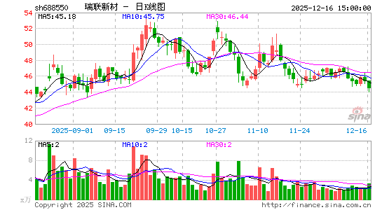 �����²�