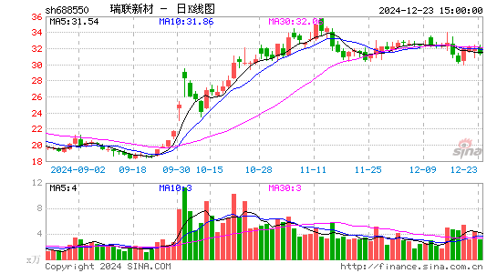 瑞联新材