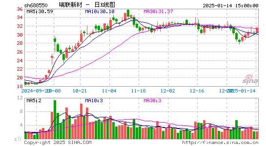 瑞联新材