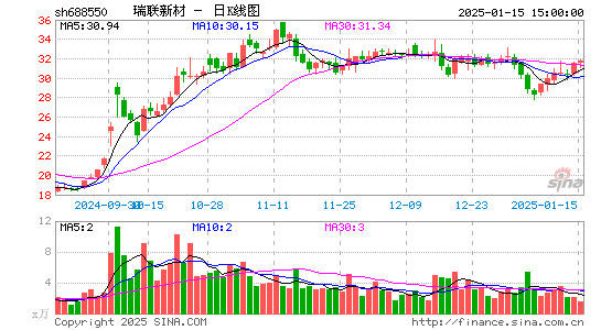 瑞联新材