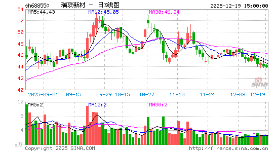 �����²�