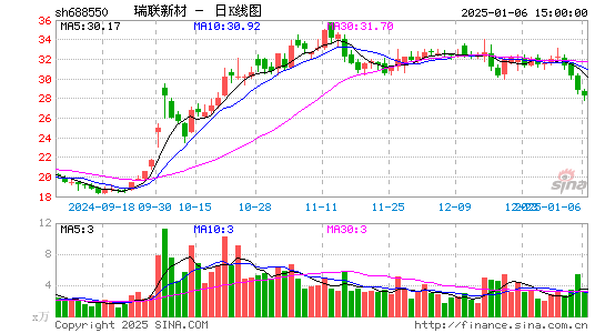 瑞联新材