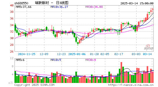 瑞联新材