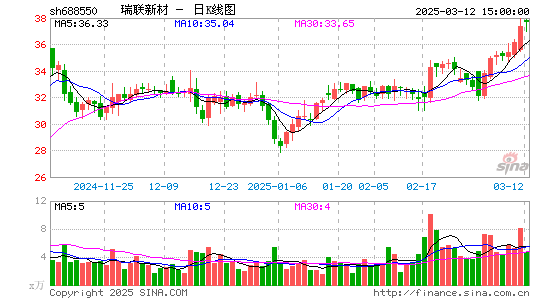 瑞联新材