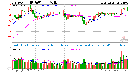 瑞联新材