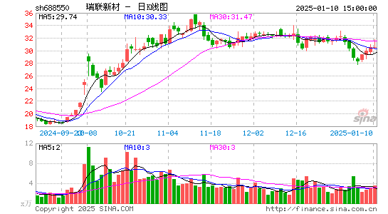 瑞联新材