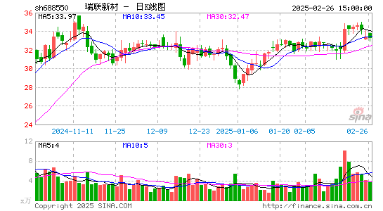 瑞联新材