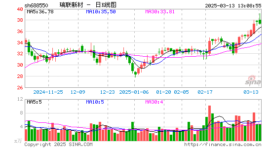 瑞联新材