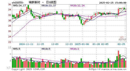 瑞联新材