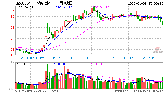 瑞联新材