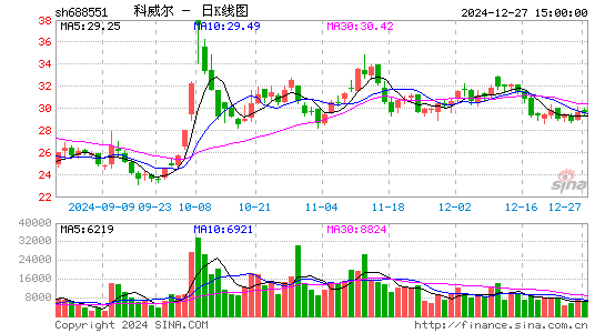 科威尔