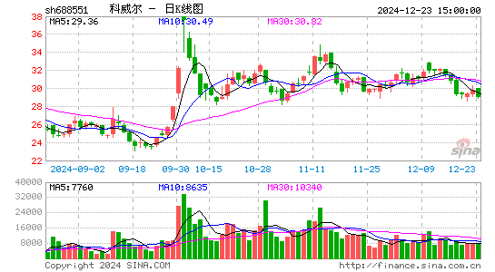 科威尔