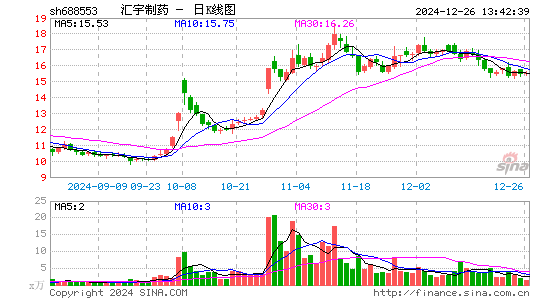 汇宇制药-W