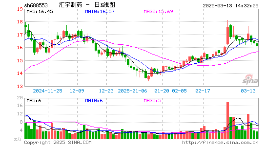 汇宇制药-W