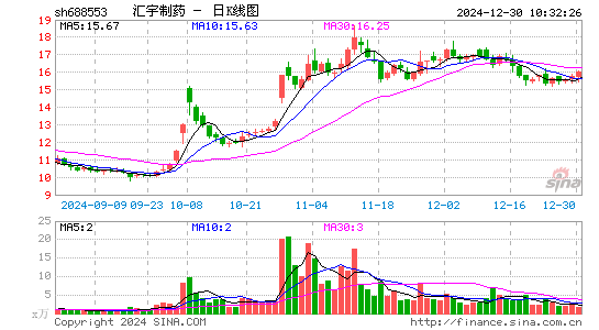 汇宇制药-W