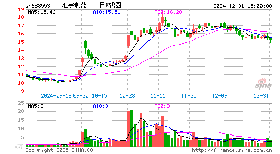 汇宇制药-W