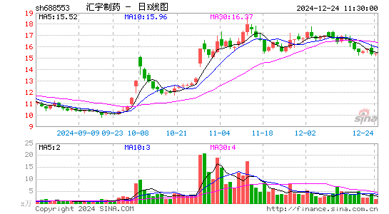 汇宇制药-W