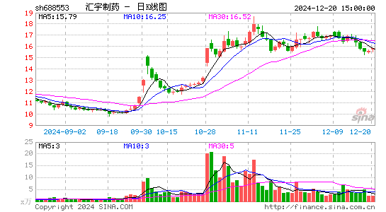 汇宇制药-W