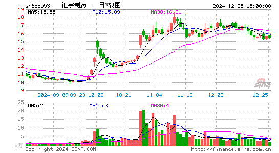 汇宇制药-W