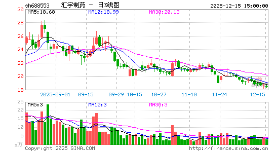 ������ҩ