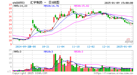 汇宇制药-W