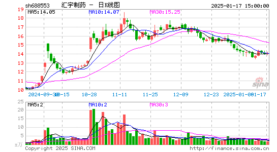 汇宇制药-W