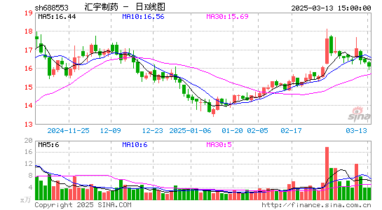 汇宇制药-W