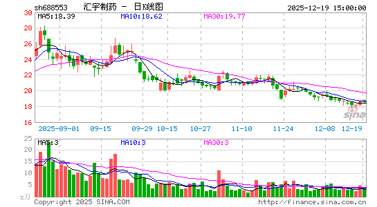 ������ҩ