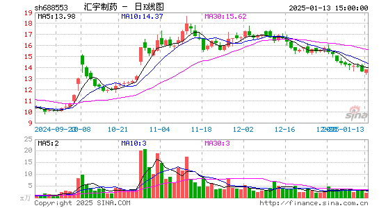 汇宇制药-W