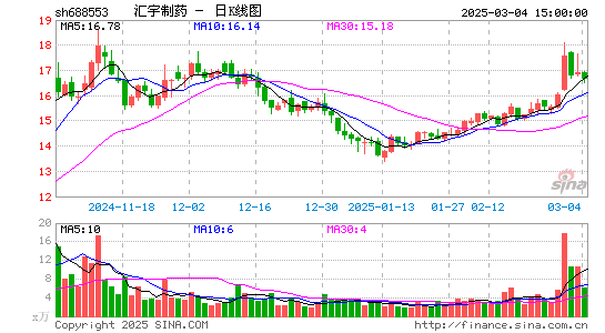 汇宇制药-W