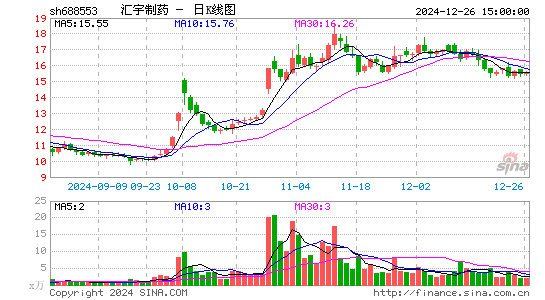 汇宇制药-W