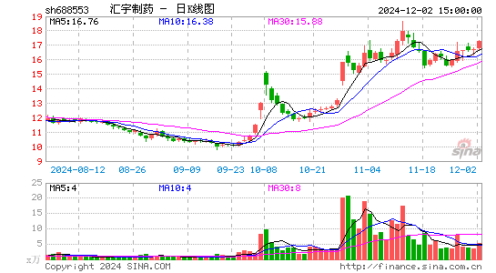 汇宇制药-W