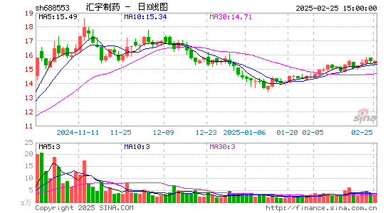 汇宇制药-W