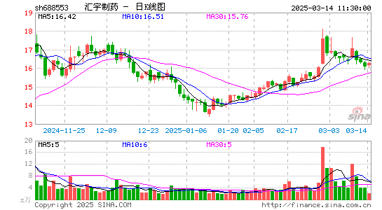 汇宇制药-W