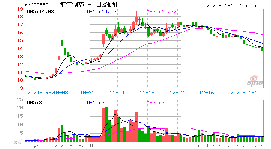 汇宇制药-W