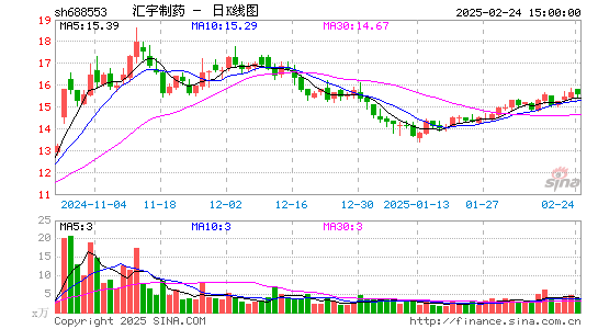 汇宇制药-W