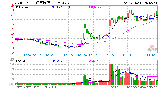 汇宇制药-W