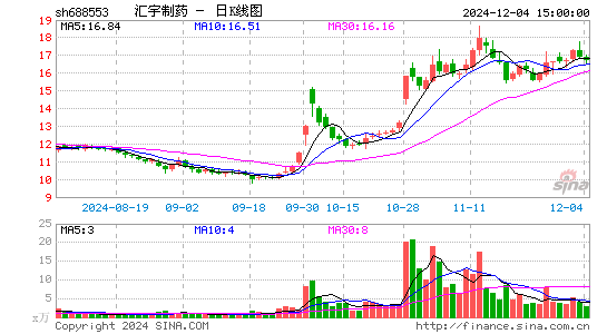 汇宇制药-W