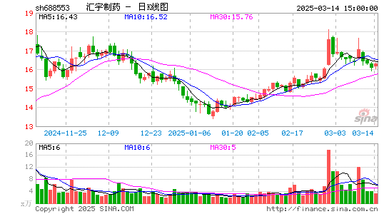 汇宇制药-W